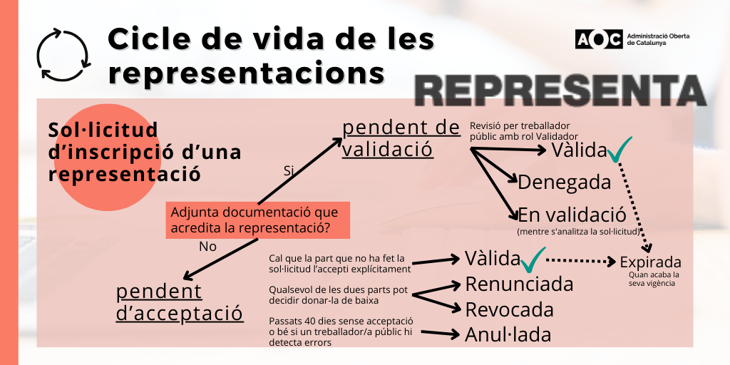 Cicle_vida_pendents (2).png