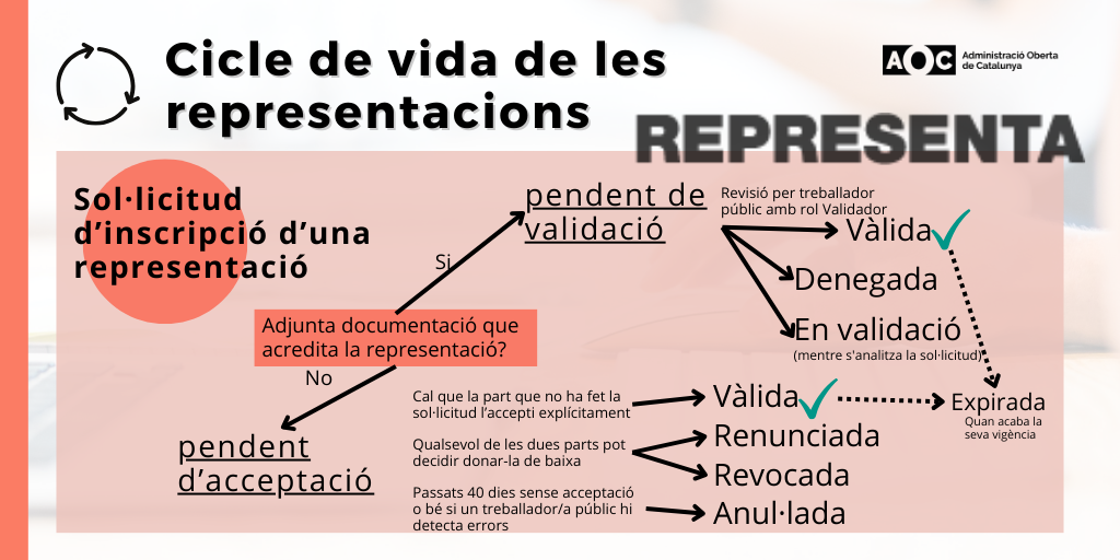 Pendente_ciclo_de_vida (2).png